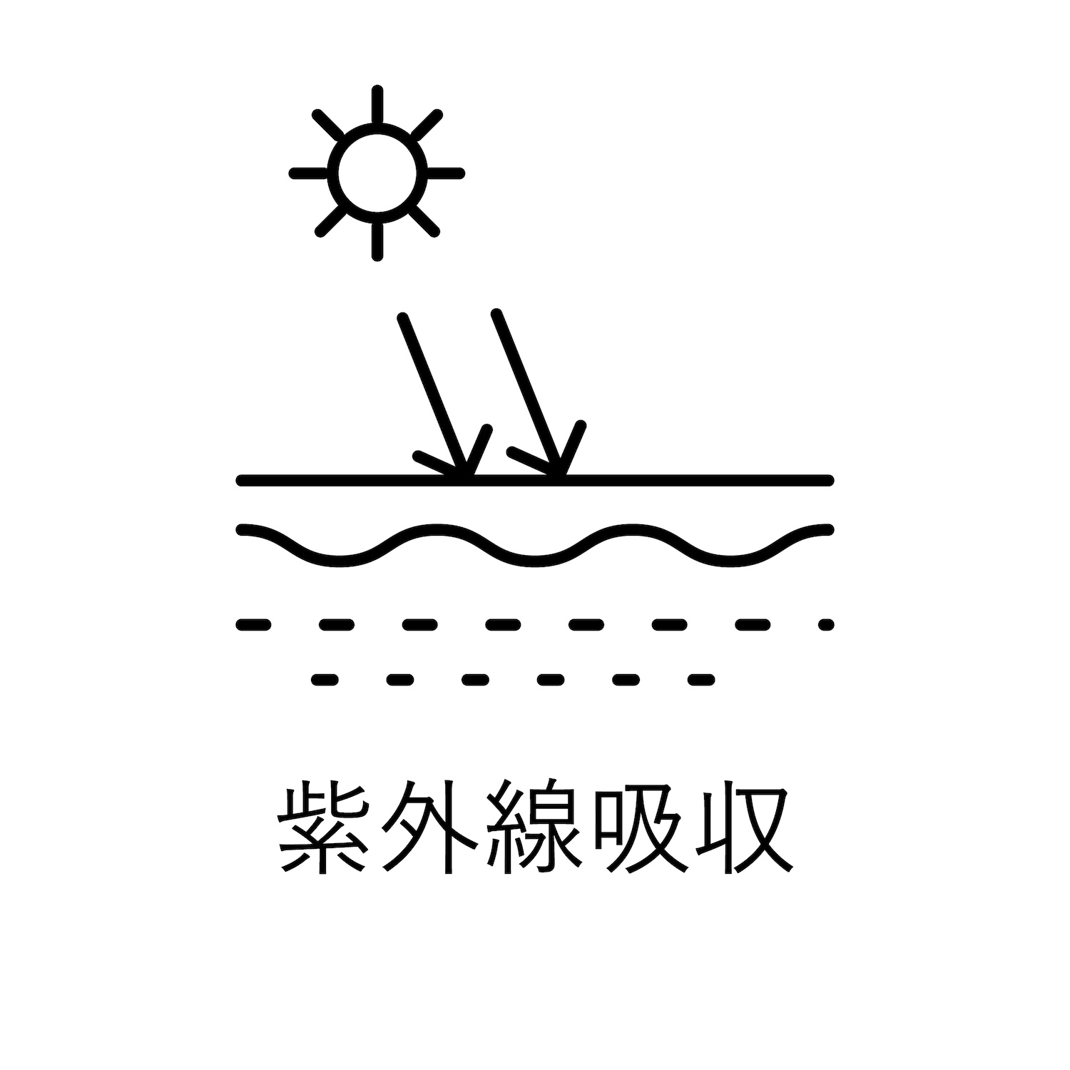 紫外線から肌を守る
