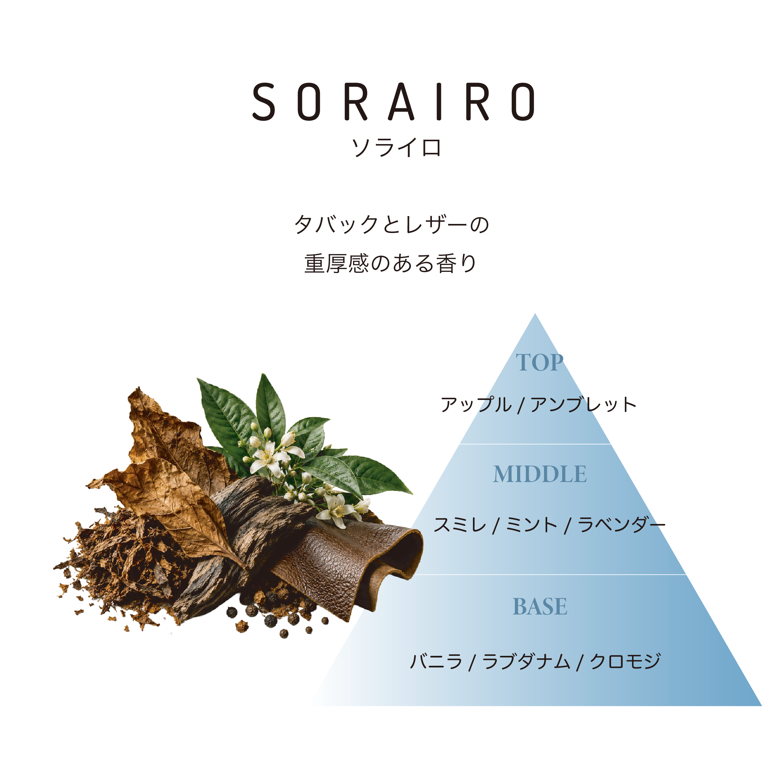 SORAIRO