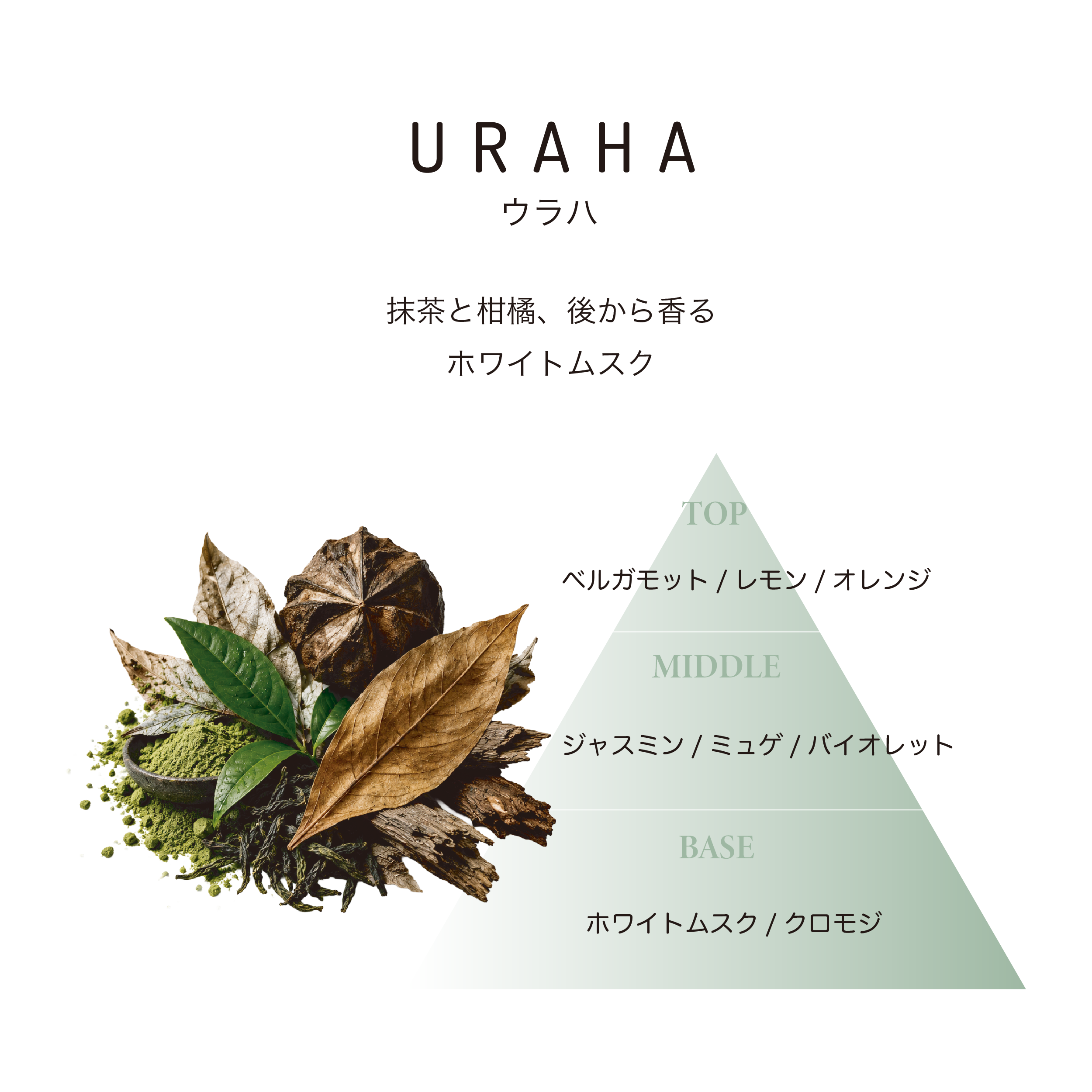 URAHA